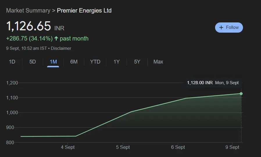 Premier-Energies-Share-Price-Market-Data-as-of-September-9-2024